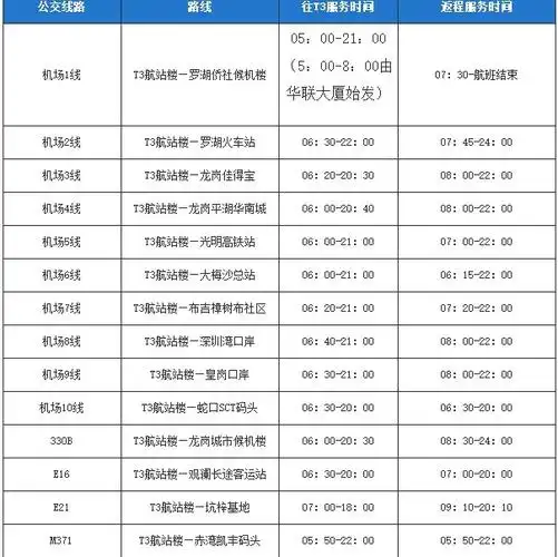 下一篇 返回短租日记   此外,机场专线1-10线,e16,e21,m371等14条公交