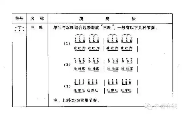 笛子吹奏技术符号一览表