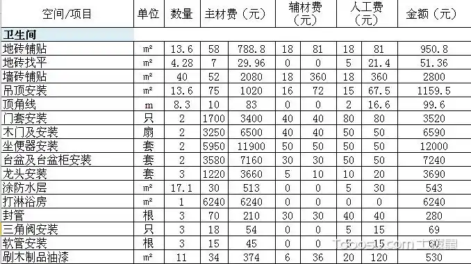 100平装修预算明细表高档装修全包共21万