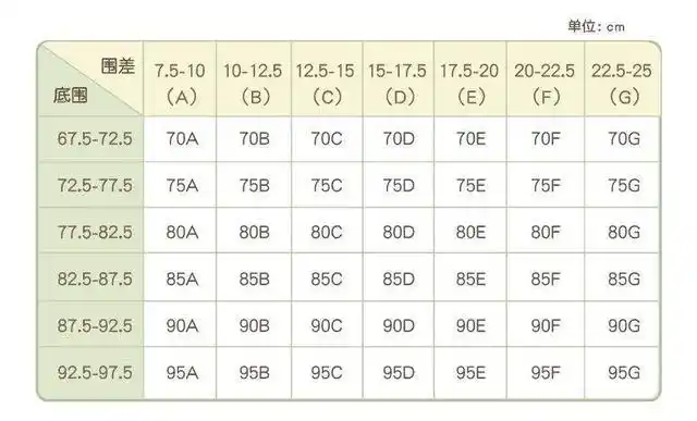 下胸围80穿多大码内衣