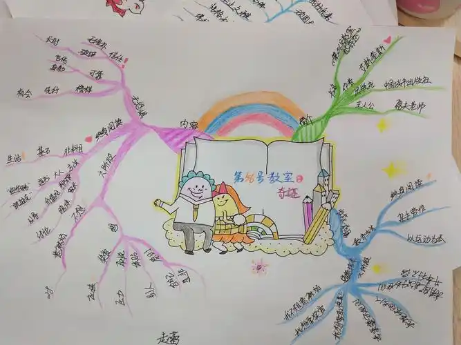 一一和大家详细梳理了自己的思维导图,分享了自己的读书体会