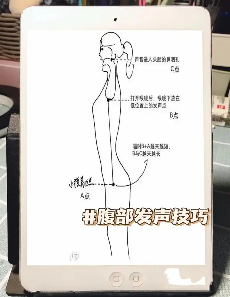 腹部发声练习技巧,你一定要知道75 唱歌发声时,气息的动向是往上的.