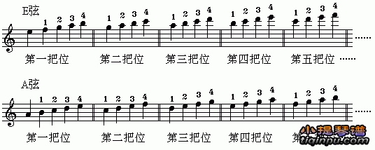 小提琴的把位和换把
