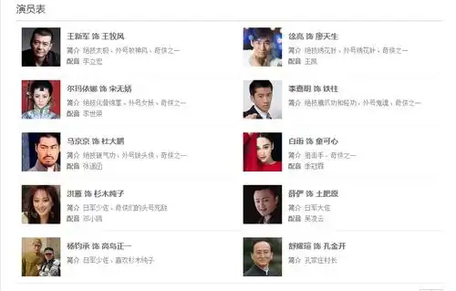 《抗日奇侠》电视剧演员表?