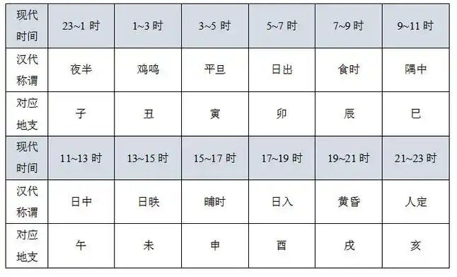 十二生肖时辰表排行 十二生肖时辰表排行图片