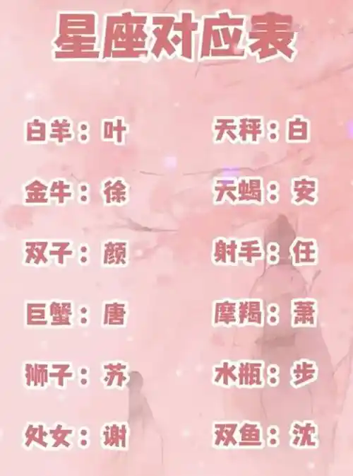 12星座专属网名!你都知道吗?_生肖_名字