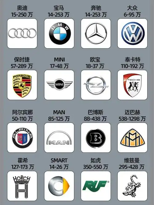 你们期待已久的汽车标识大全,价格全书来了 #常见汽车车标大全 - 抖音
