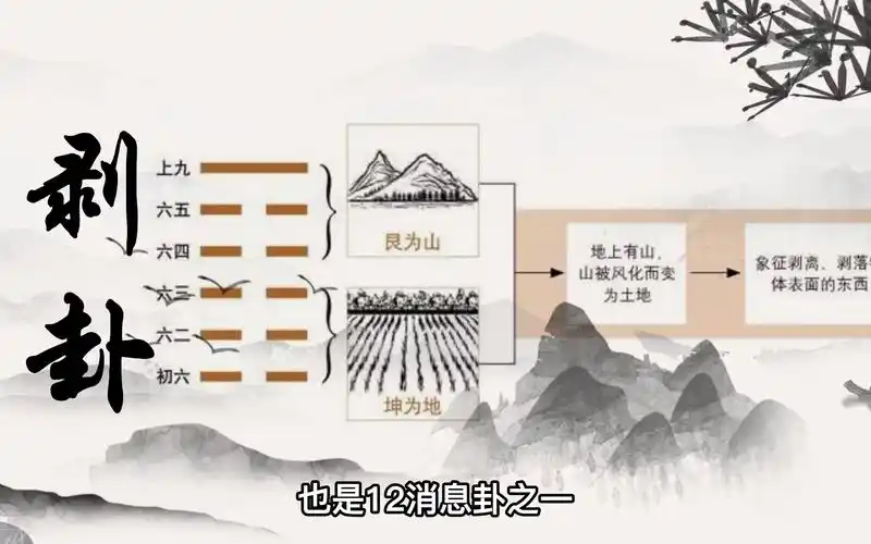 春风道长 | 易经说了啥 | 剥卦