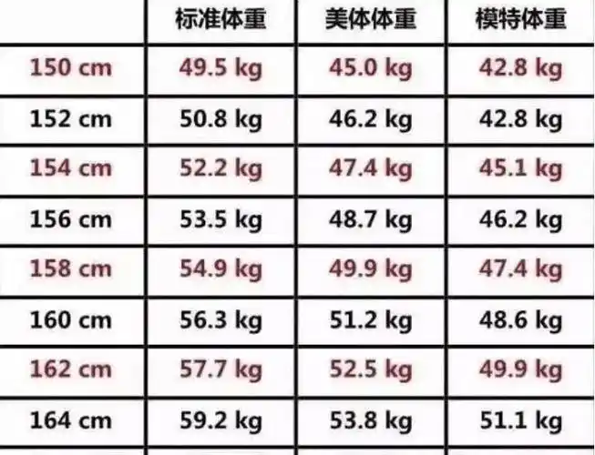 2020女明星体重标准又变了看完我慌了做个普通人不好吗