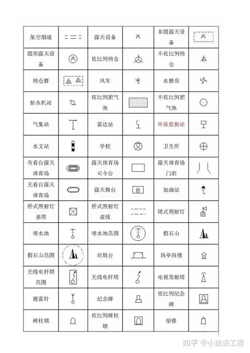 城镇规划设计中必须知道的地形图图例建议点赞搜藏错过就找不到了
