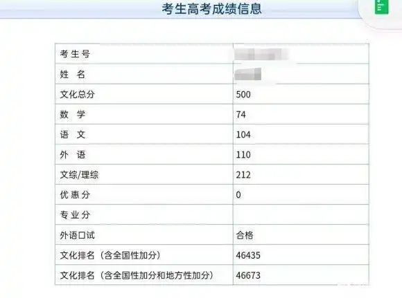 高考分数距本科线差1分,还有机会三本吗?