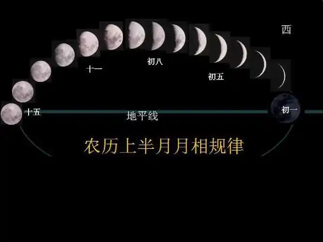 六年级科学下册《月相变化》 - 美篇