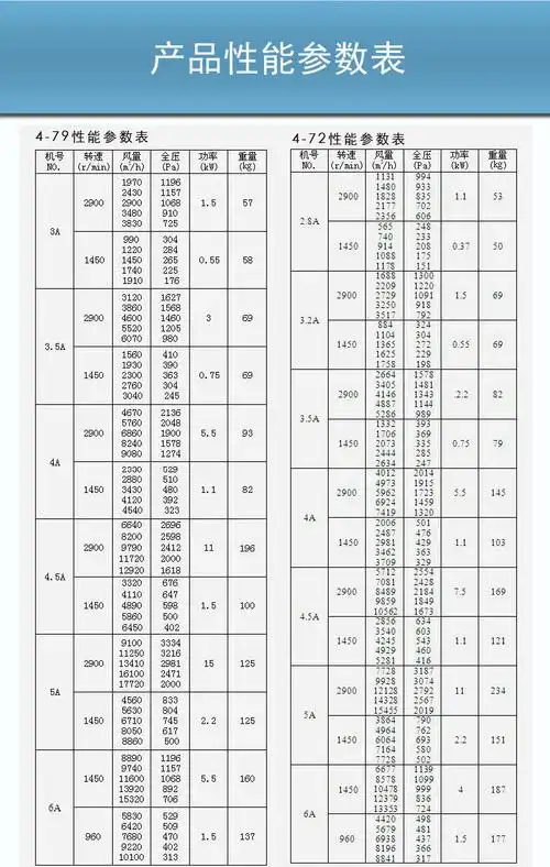 钢制离风机防爆离心风机可配变频电机厂家直销离心风机三禾风机