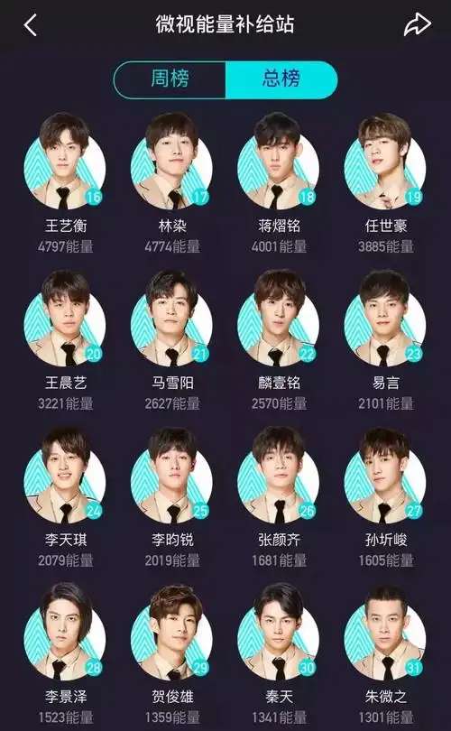 创造营2019爆红说明啥鹅厂儿子们不输女儿啊