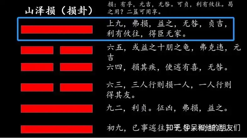 第41卦解读易经学会如何助人为乐山泽损损卦