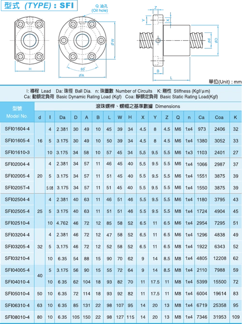 tbi滚珠丝杆规格表