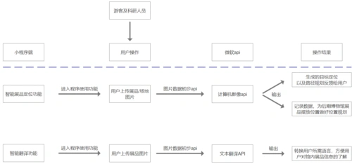 产品原型流程图