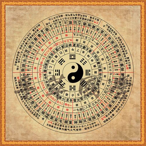 周易经后天八卦图六十四卦二十四山节气太极镇宅招财风水装饰壁画