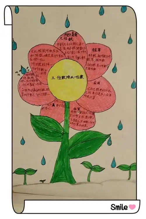 三年级数学二单元 ～思维导图