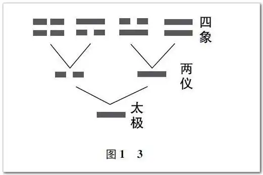 内经天地合气生人说
