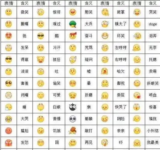 还是科普一下表情包的正确含义吧,表情包一定要用对场合!不然有可能