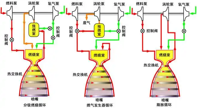 火箭发动机概论(1) - keaver - 凹凸学院