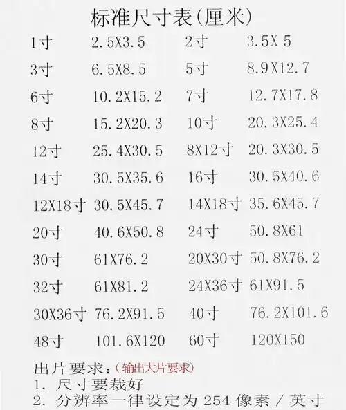 一寸证件照尺寸是2.5x3.5厘米 追答: 其它常用尺寸如下
