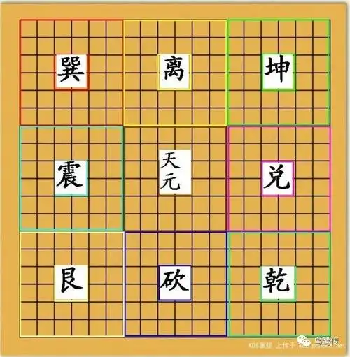 周文王推演八卦,发现九宫格隐含的三大思维策略,于是就用围棋和象棋来