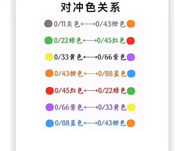 美发对冲色理论知识(美发三原色基础知识对冲色)