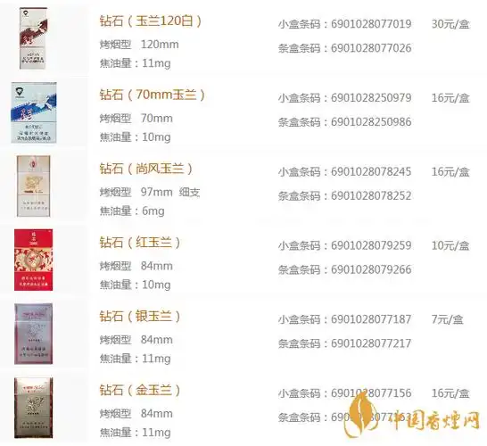 2020钻石玉兰烟价格表和图片大全