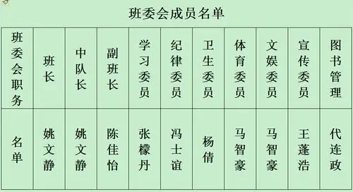 班委会成员名单