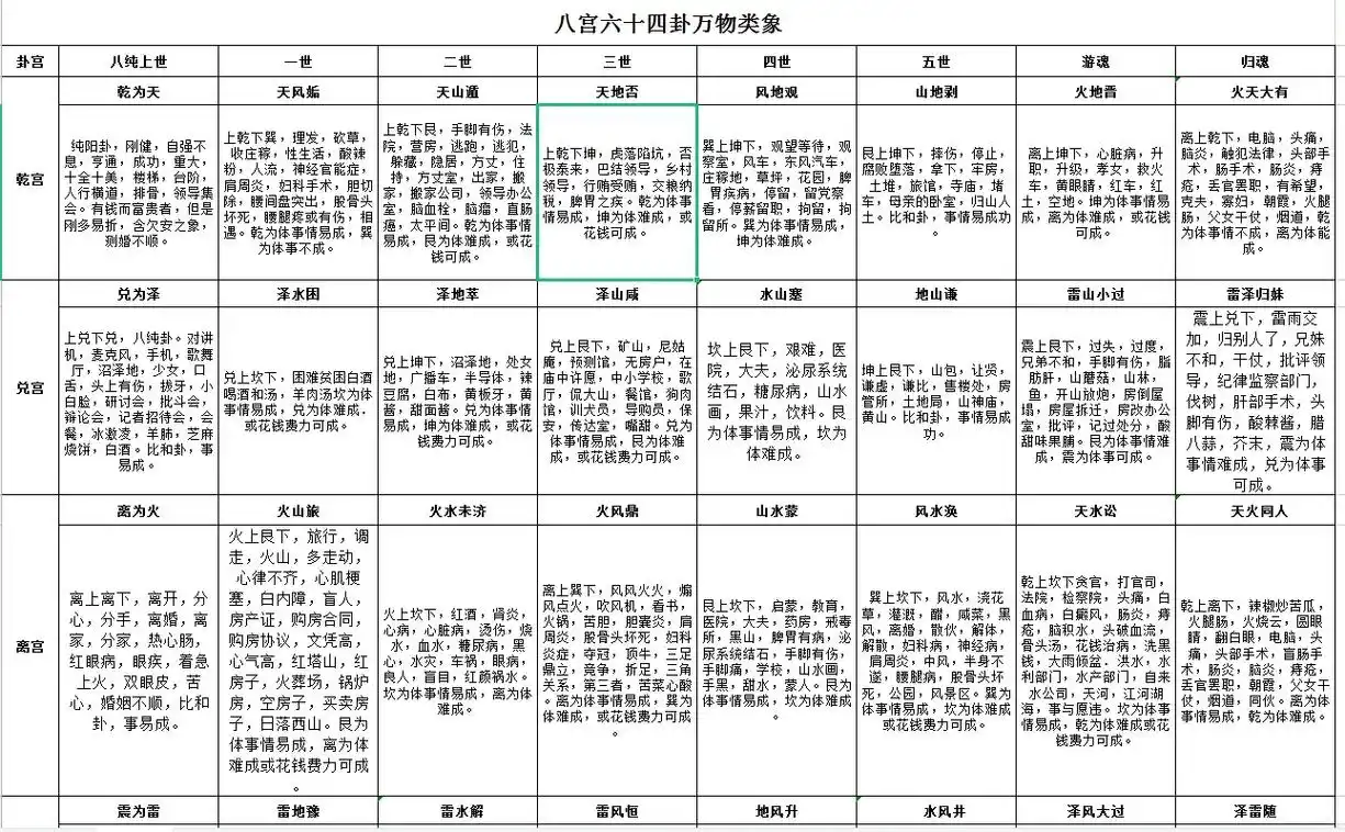 分享六十四卦的大概意思#传统文化 #易经  - 抖音