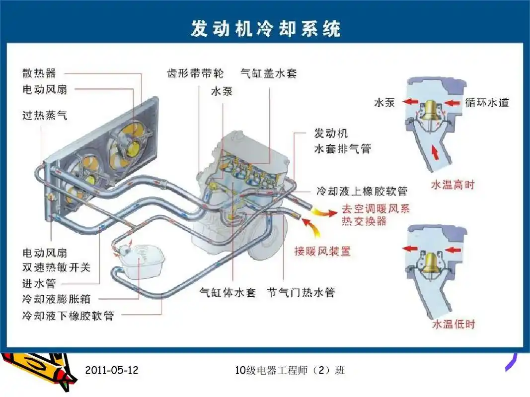 发动机冷却系统_word文档在线阅读与下载_免费文档