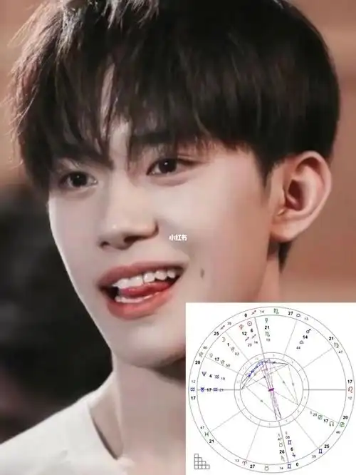 易烊千玺星盘分析(下)