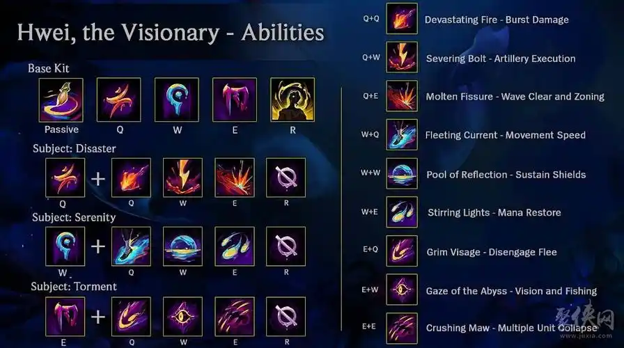 英雄联盟异画师彗技能机制介绍新英雄异画师彗技能爆料