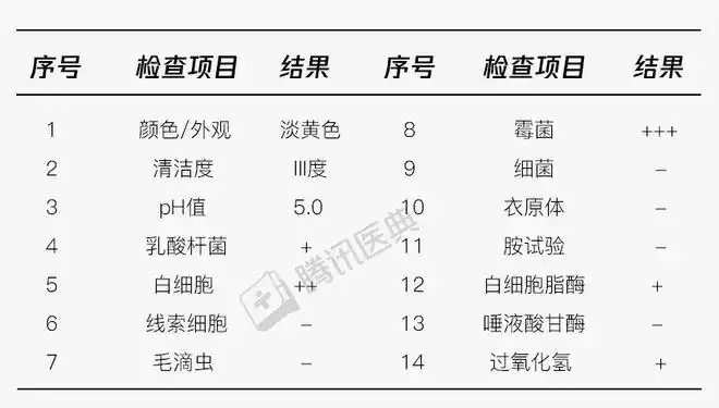 白带异常的7个信号,中1个就要赶紧去医院检查|瘙痒|分泌物_网易订阅