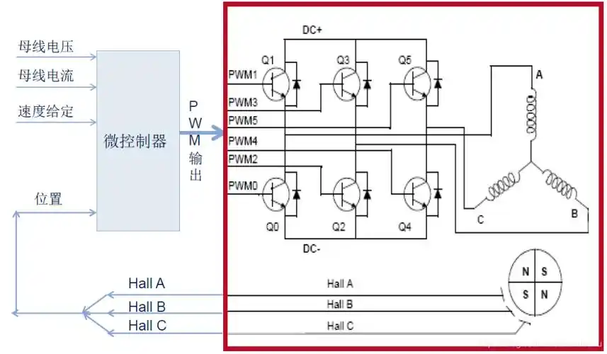直流无刷电机该的控制方法