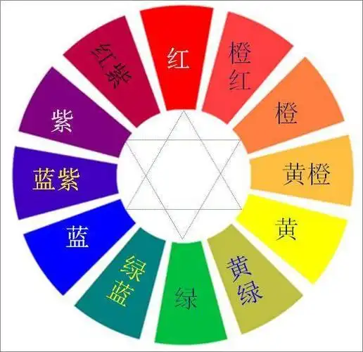 必须要懂的12色色相环花艺色彩的搭配方式,大致分为五种:颜色搭配的