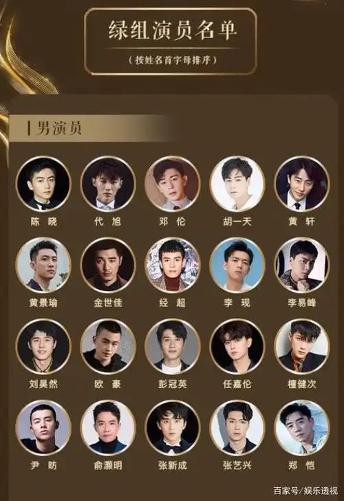 蓝组演员分组则是中青一代的演员,在蓝组男演员中有保剑锋,陈建斌