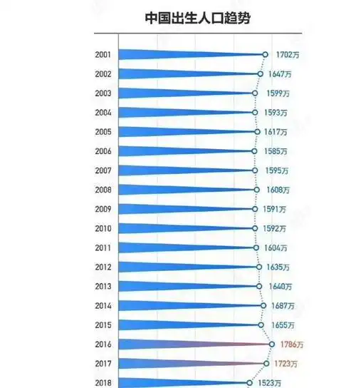 结婚|父母|生育率|新生儿|怀胎十月|自然增长率_网易订阅