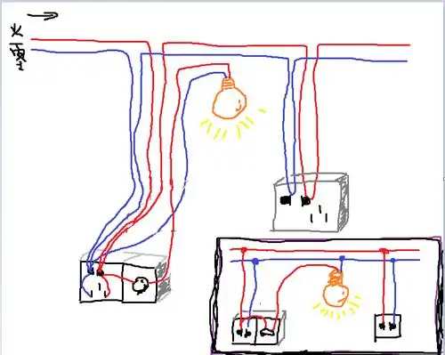 农村房子如何布线(明线),走线盒!