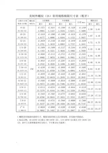 美制外螺纹常用规格尺寸表