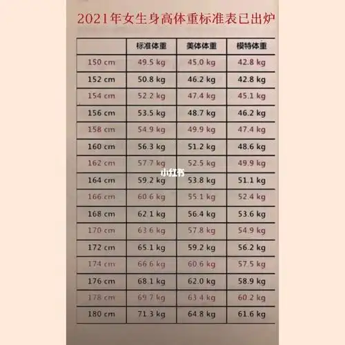 2021年女生身高体重对照表快来看看达标吗