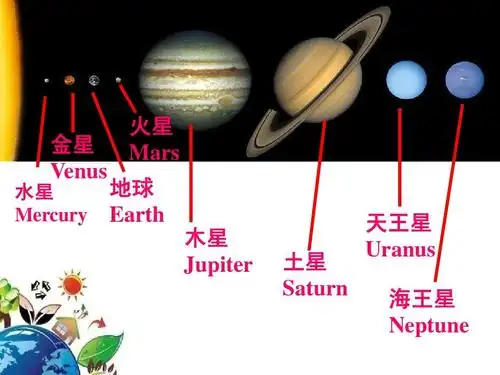 水星 mercury 金星 venus 火星 mars 地球 earth 天王星 uranus