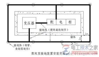 配电变压器防雷接地体安装口诀及要求