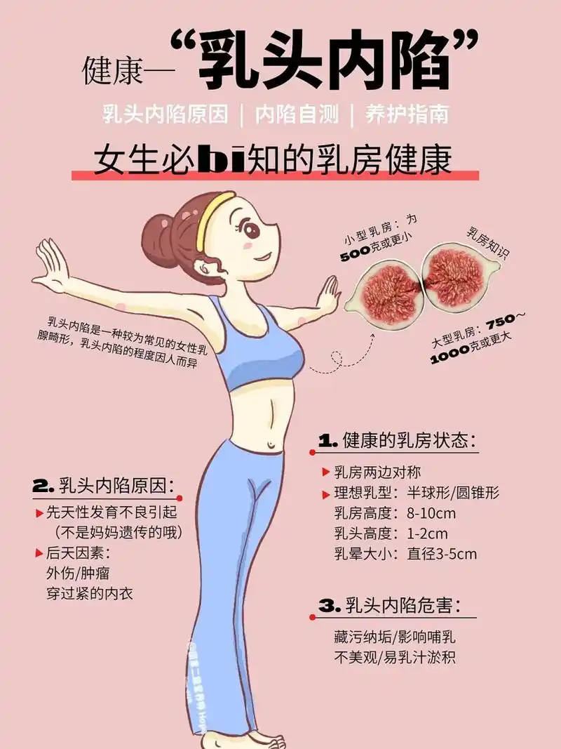 女性健康-乳头内陷7215内陷自查及养护指南73 919191来啦