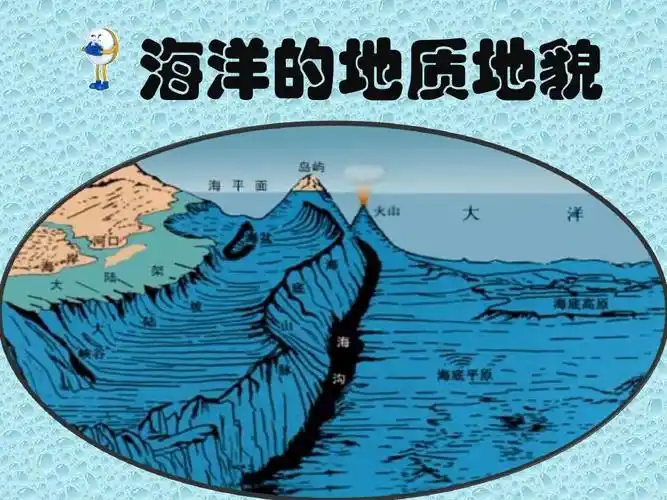 海洋的地质地貌ppt