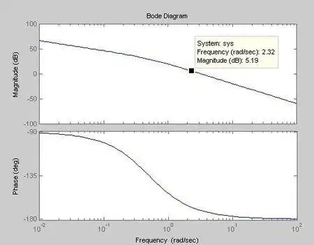 自动控制原理中的伯德图求法