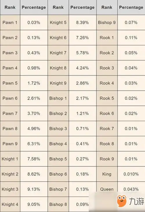 dota2自走棋段位系统怎么样段位系统与段位分布
