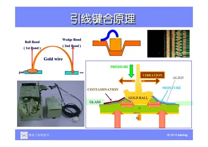 西安电子科技大学微电子封装技术引线键合专题pdf101页